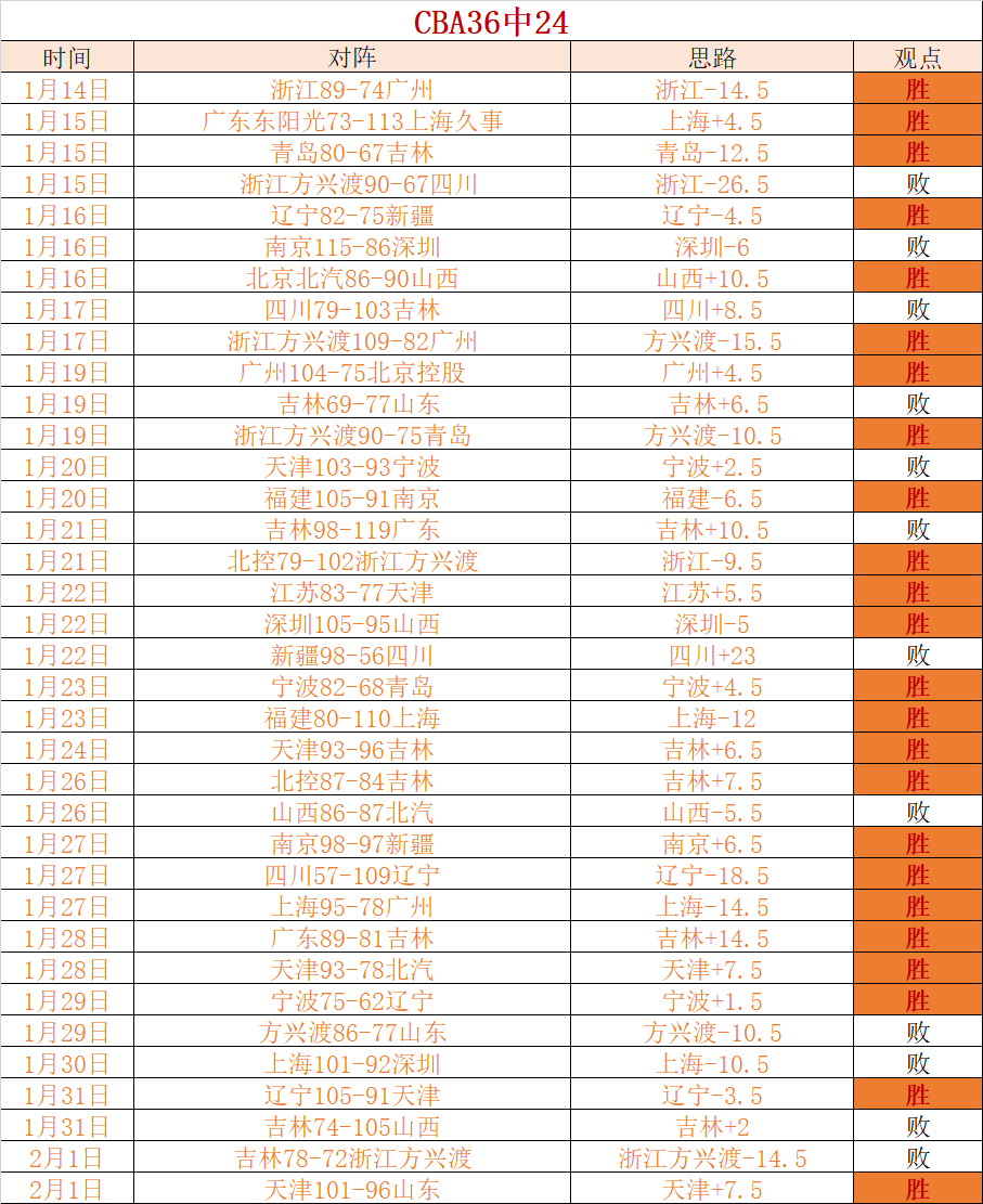 东部榜首对,阵西部末位,对决分析,新葡京,新葡京app,新葡京娱乐,新普京赌场